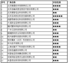 新闻 中国信通院 2017年全国互联网信息安全管理系统厂商服务能力评价 结果公示